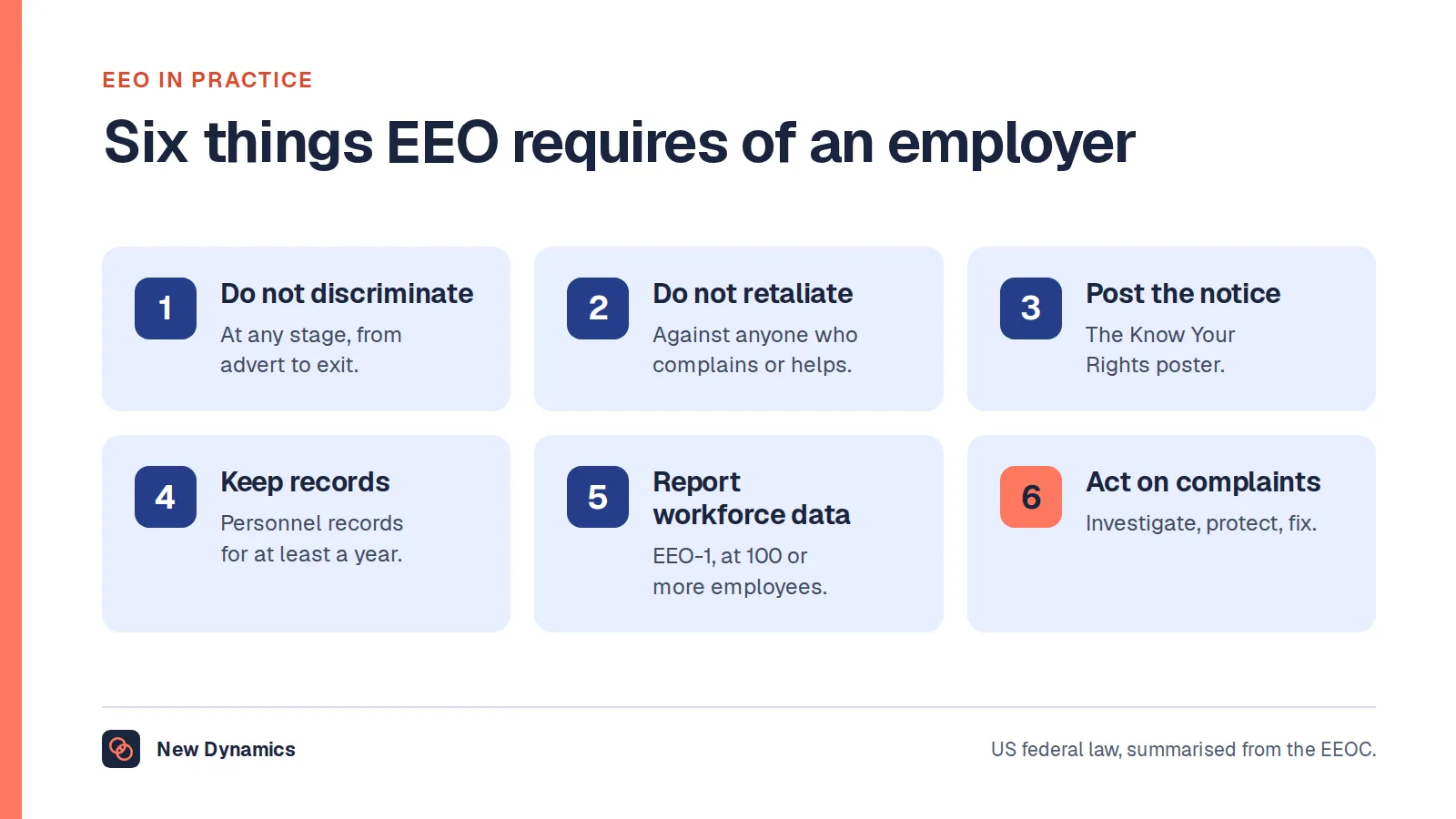 EEO definition in practice: six employer duties. Do not discriminate, do not retaliate, post the notice, keep records, report workforce data above 100 employees, and act on complaints.