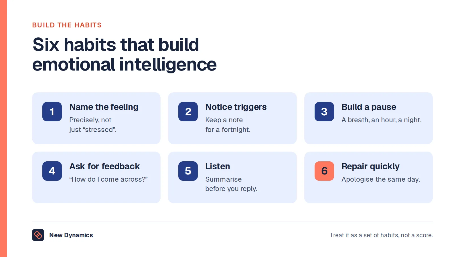 Six habits that build emotional intelligence at work: name what you feel, notice your triggers, build a pause, ask how you come across, listen to understand, and repair quickly.