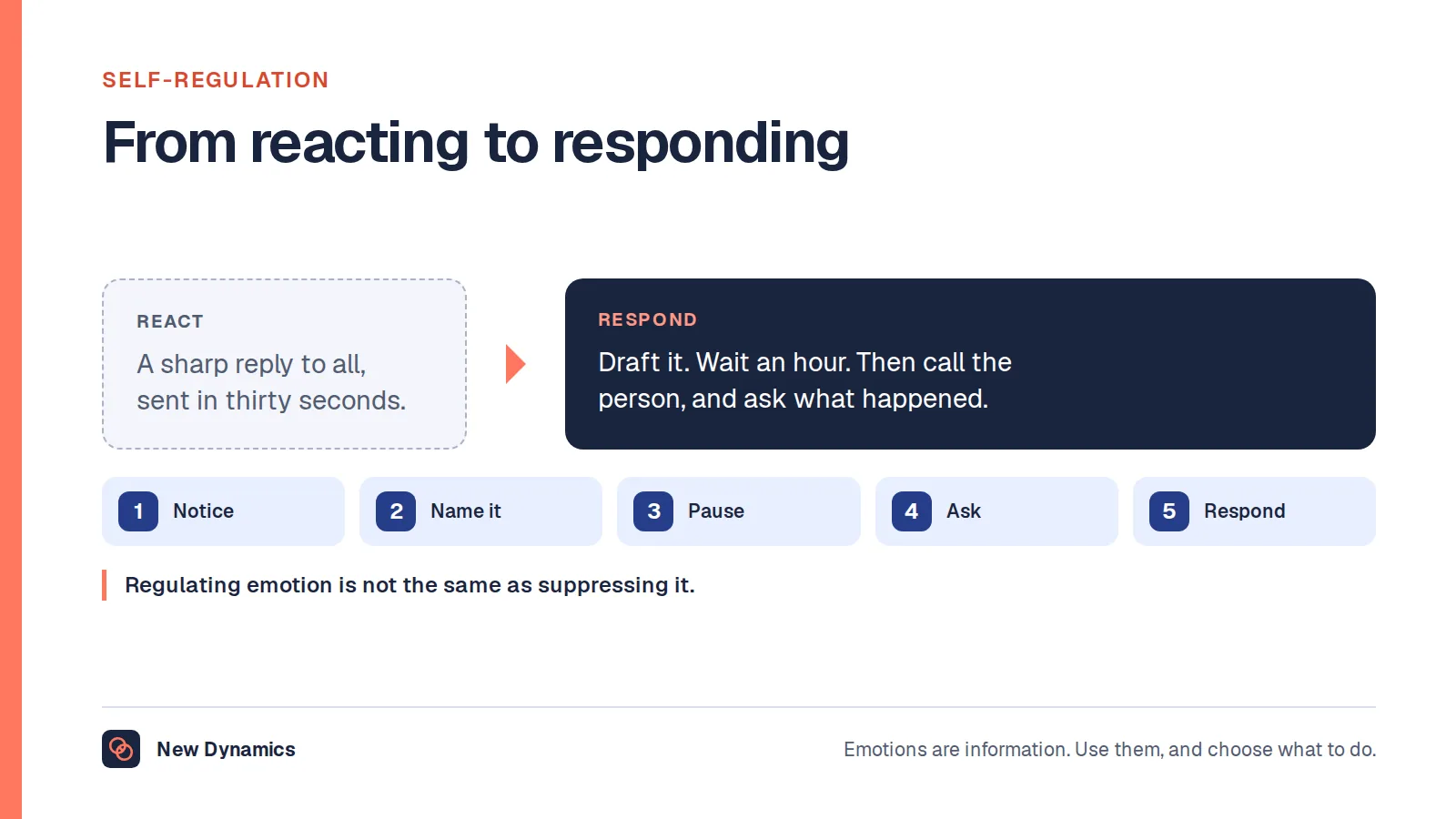 An example of emotional intelligence at work: instead of replying to all with a sharp email, draft it, wait an hour, then call the person and ask what happened.
