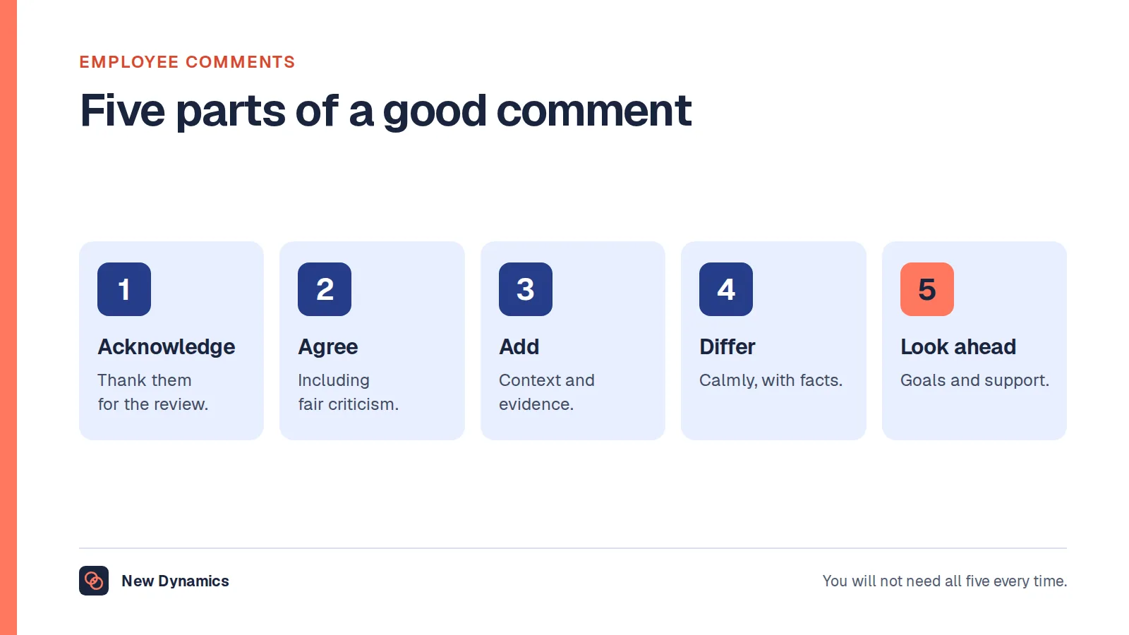 Employee comments on a performance review in five parts: acknowledge the review, confirm what you agree with, add context or evidence, note any disagreement with facts, and look ahead to goals and support.