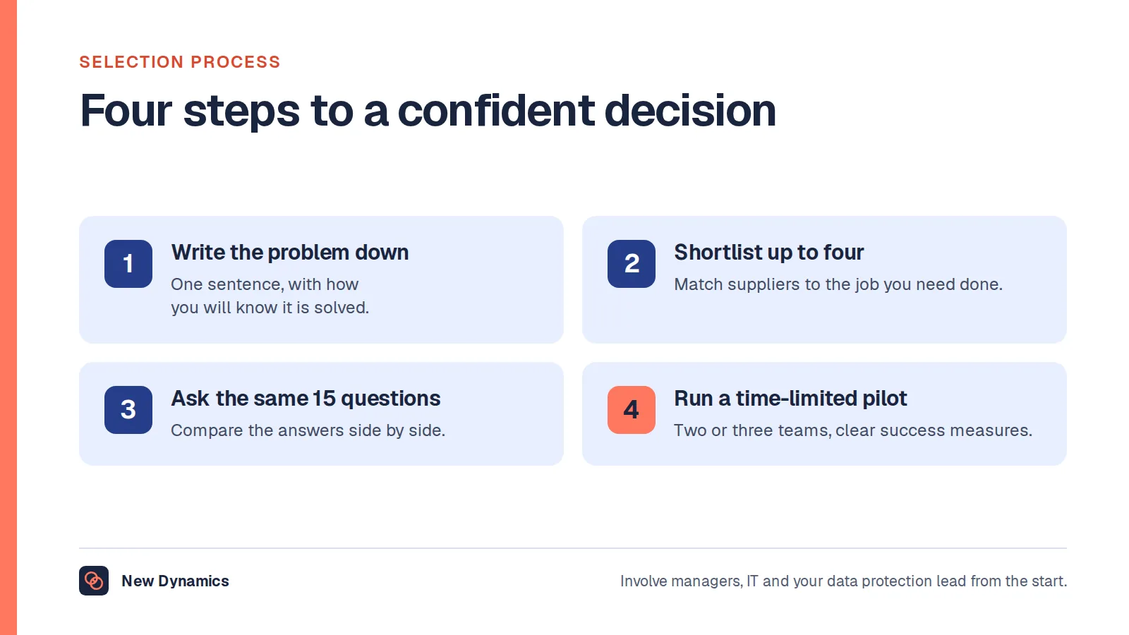 Four steps to choose employee engagement software: write the problem down, shortlist up to four suppliers, send every supplier the same 15 questions, and run a time-limited pilot.