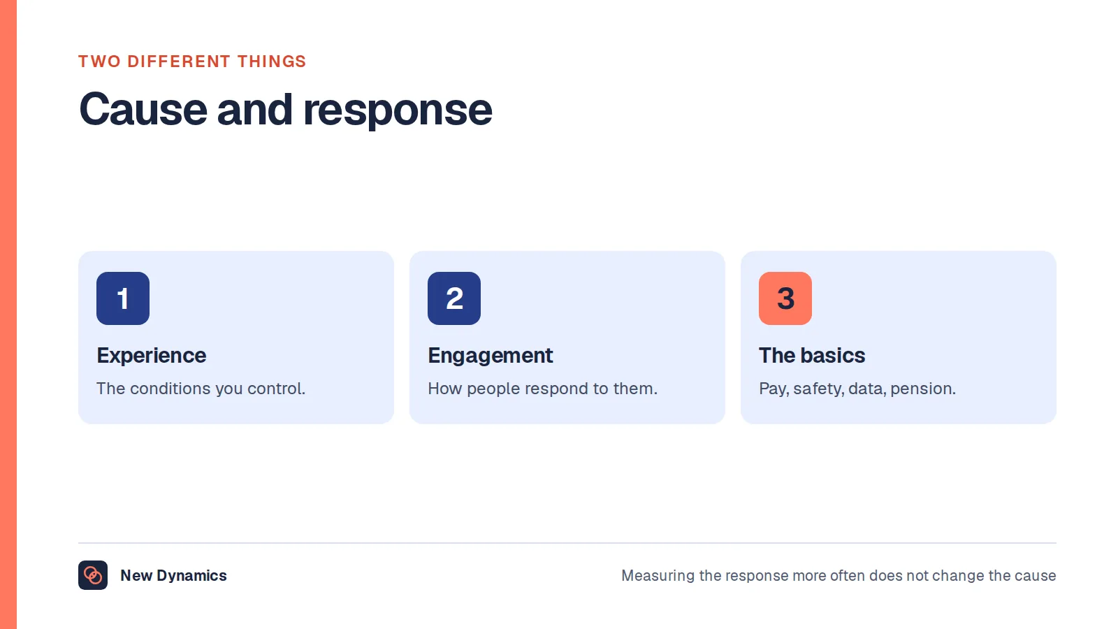 Employee experience compared with engagement: conditions the employer controls, the response people give, and the mandated basics underneath both.