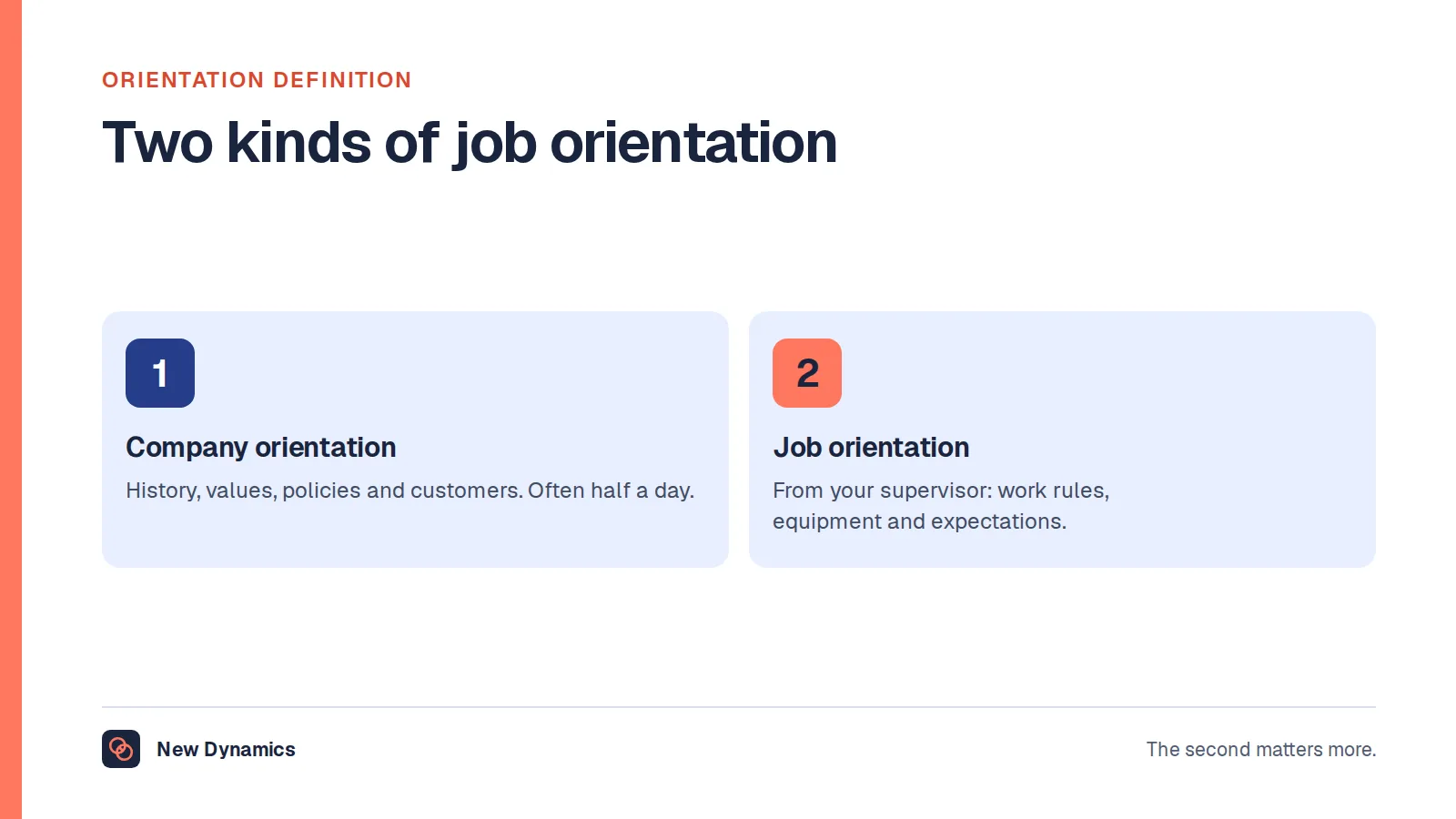 Orientation definition shown as two kinds of job orientation: a formal company orientation about history, values and policies, and a job orientation by the supervisor about work rules, equipment and expectations.