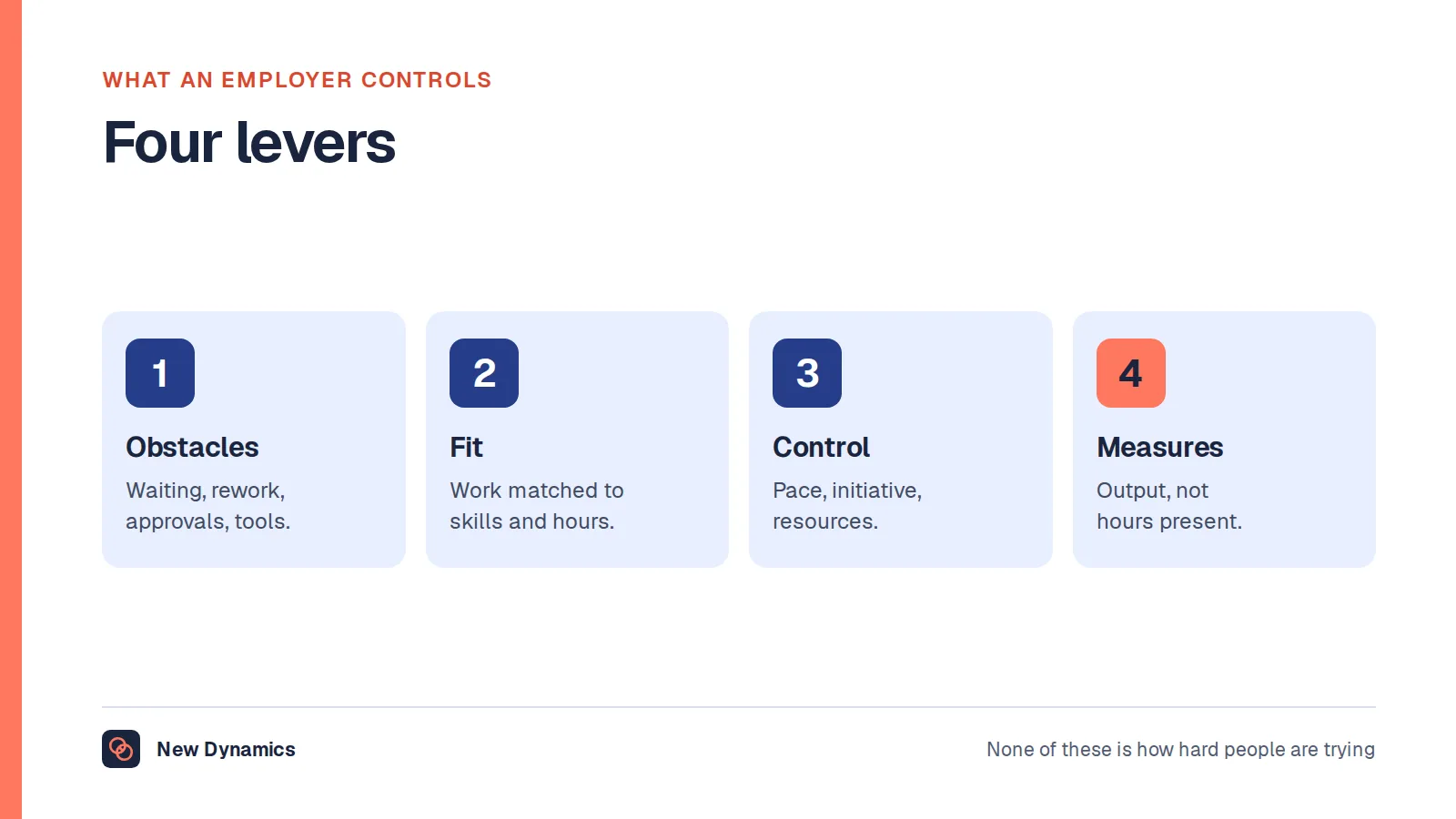 Four levers an employer controls: obstacles, fit between work and capability, control and clarity, and what gets measured.