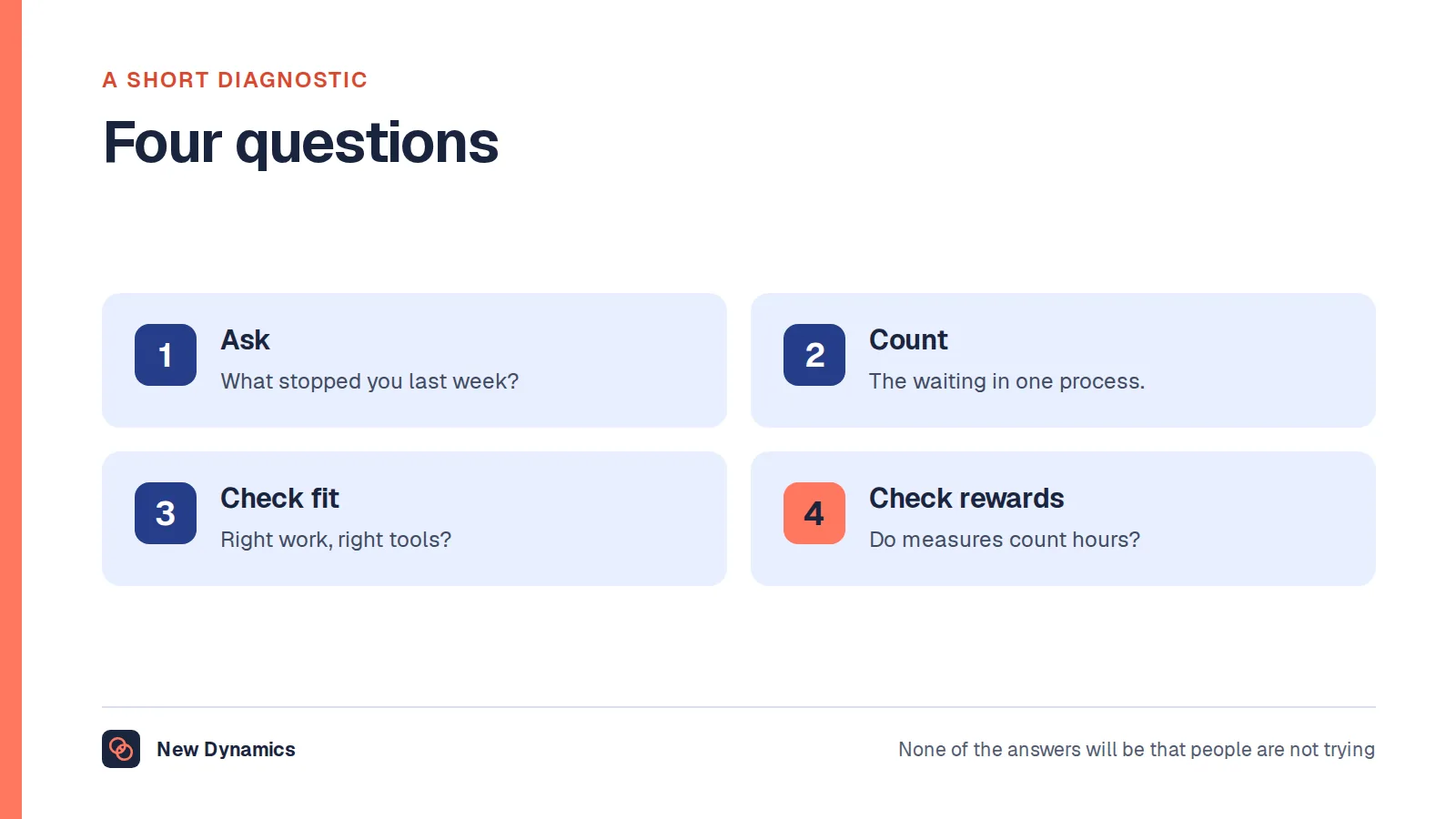 A four-step productivity diagnostic: ask what stopped them, count the waiting, check the fit, and check what you reward.
