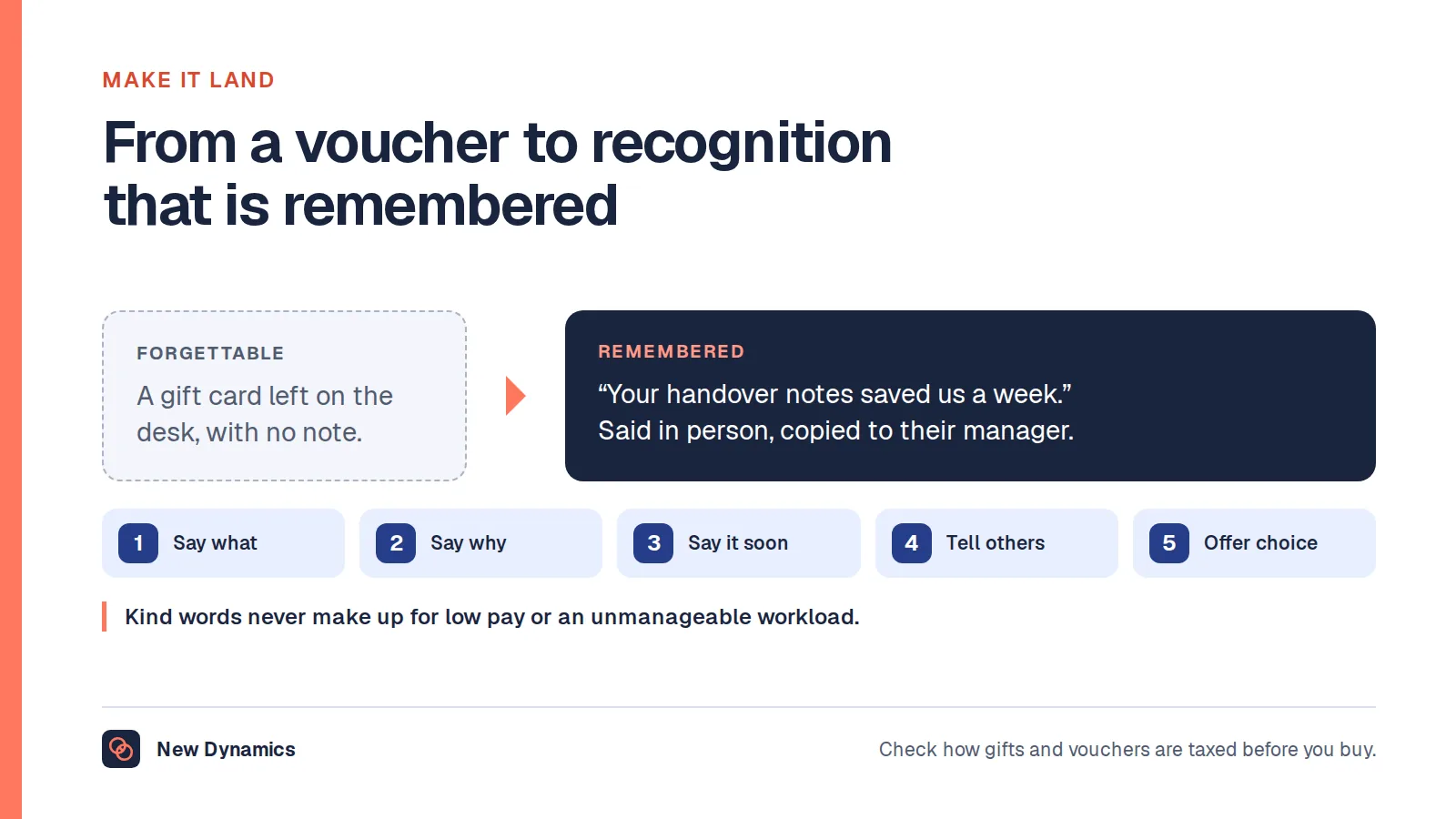 Meaningful employee recognition: instead of a gift card left on a desk with no note, tell the person what they did and why it mattered, tell their manager, and let them choose a reward.