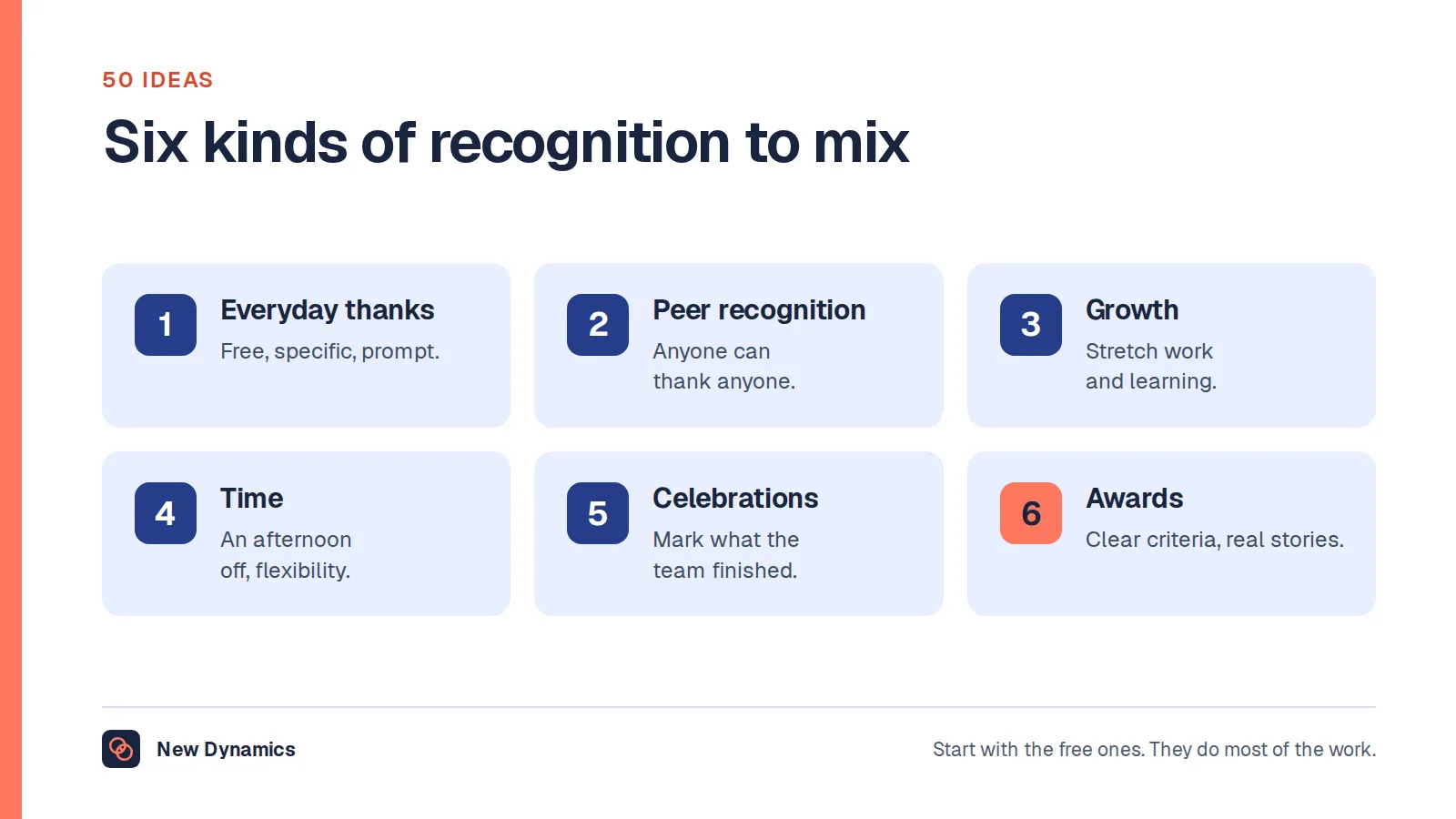 Six kinds of employee recognition ideas: everyday thanks, peer recognition, growth opportunities, time and flexibility, team celebrations, and awards and rewards.
