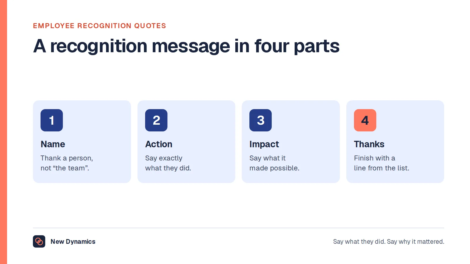 Employee recognition quotes: a four-part formula for a recognition message. Name the person, say what they did, say why it mattered, and add a line of thanks.