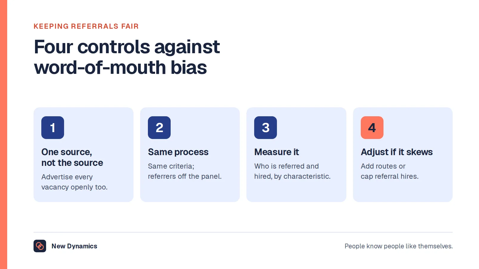 Four controls that keep an employee referral scheme fair: referrals are one source among several, the same process applies to everyone, the scheme is measured for diversity, and it is adjusted or paused if it narrows the workforce.