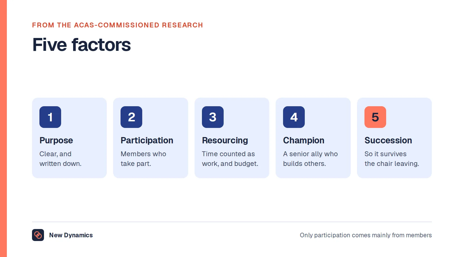 Five factors associated with successful staff networks: clarity of purpose, participation, resourcing, a senior champion, and succession planning.