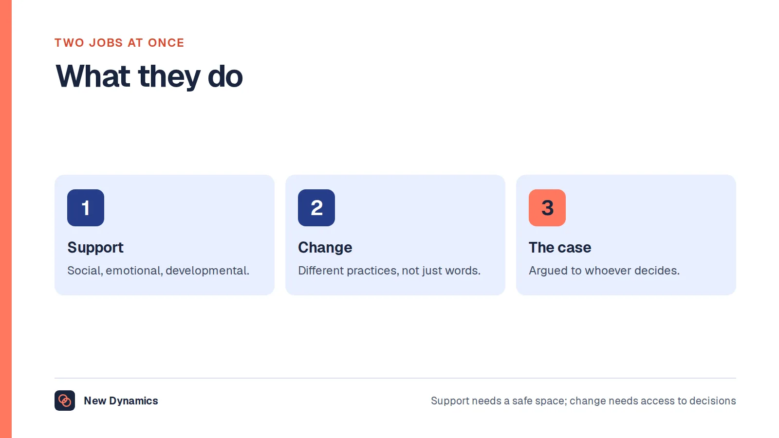 What employee networks do: support their members, press for organisational change, and make a case for it.