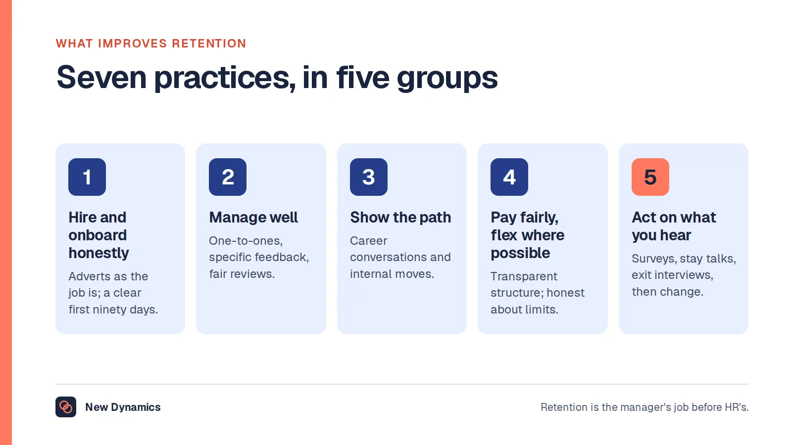 Practices that improve employee retention: honest hiring and proper onboarding, good management with one-to-ones and feedback, visible career paths, fair and transparent pay with flexibility where possible, and acting on what employees say.
