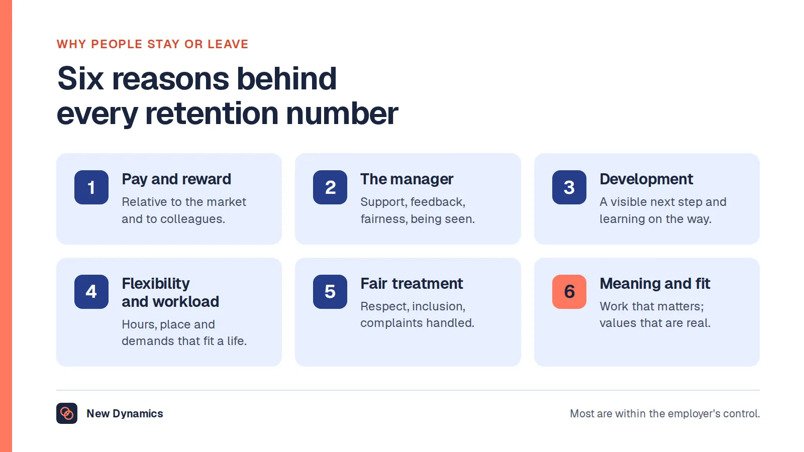 Six reasons people stay or leave: pay and reward, the manager, development, flexibility and workload, fair treatment, and meaning and fit.