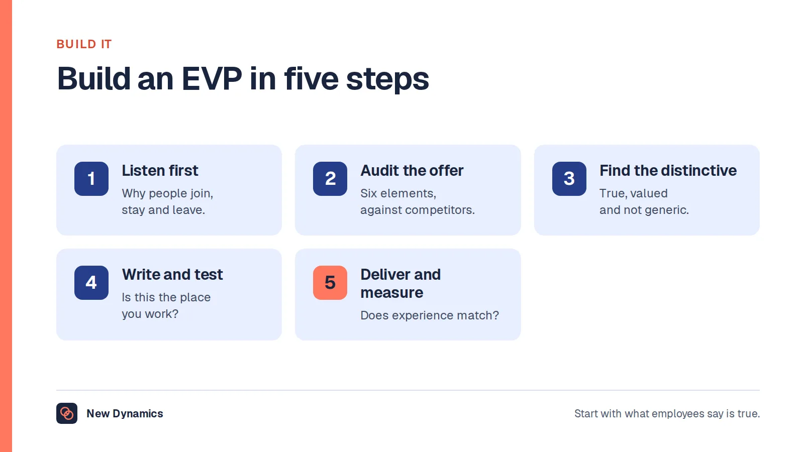 Build an employee value proposition in five steps: listen to employees, audit the offer, find what is true and distinctive, write it plainly and test it, then deliver and measure it.