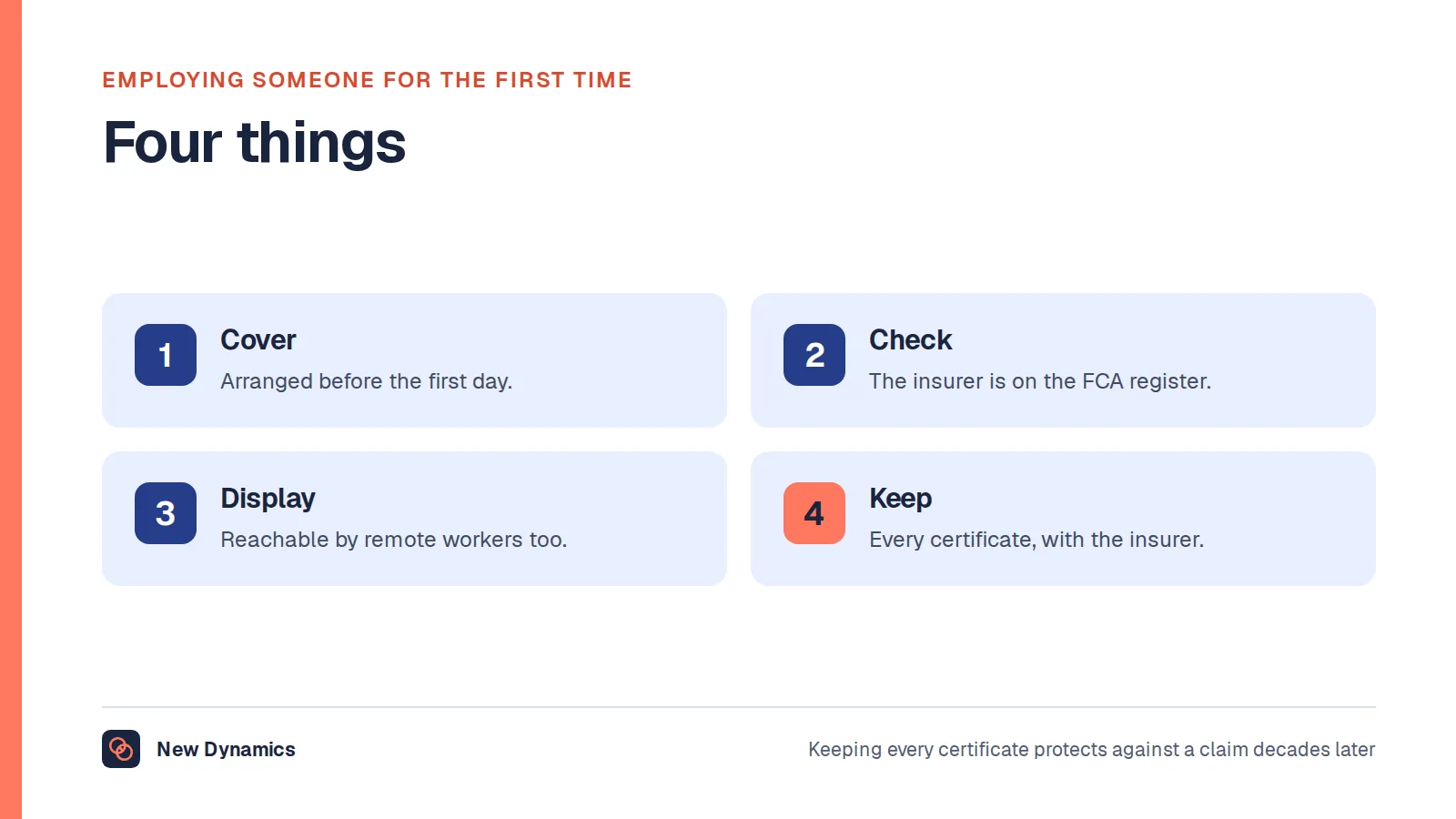 Four steps for a first-time employer: arrange cover before day one, check the insurer is authorised, display the certificate, and keep every certificate.