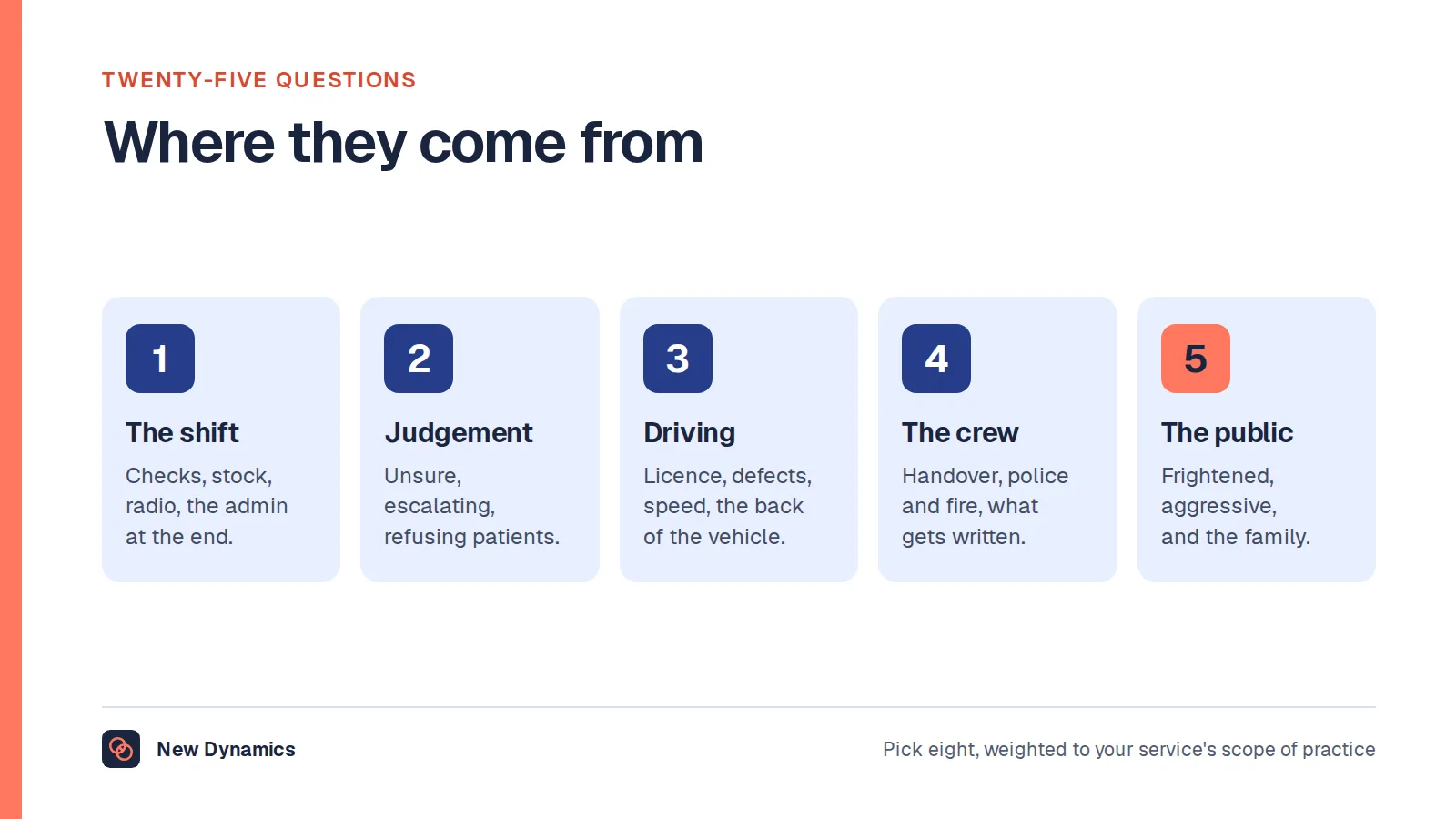 Five sources of EMT interview questions: the shift itself, judgement within scope, driving and the vehicle, the crew and the handover, and the public on a bad day.