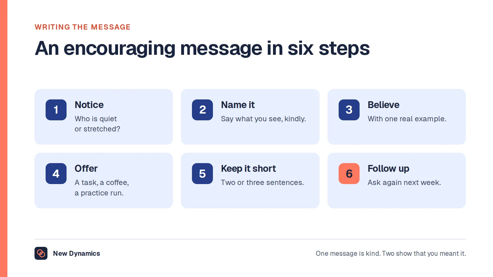 Six steps to write an encouraging message to a colleague: notice, name what you see, say what you believe, offer something specific, keep it short and follow up.