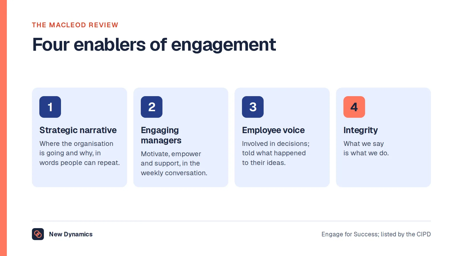 The four enablers of employee engagement from the MacLeod Review: a strategic narrative from leaders; engaging managers who motivate, empower and support; employee voice in decision making; and organisational integrity, where stated values match the actual culture.