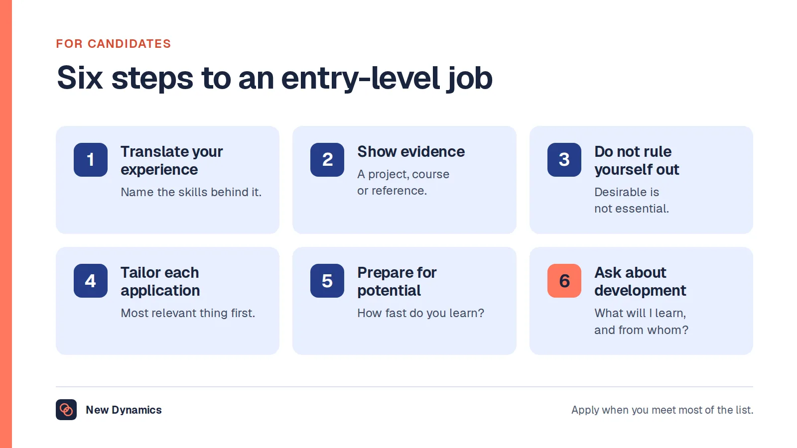 Six steps to an entry-level job: translate what you have done into skills, show evidence, apply when you meet most of the list, tailor each application, prepare for questions about potential, and ask about development.
