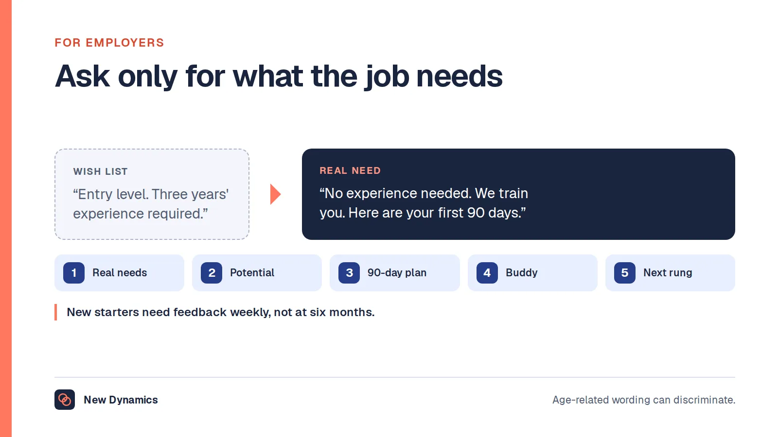 Designing entry-level roles: from 'Entry level. Three years' experience required' to 'No experience needed. We train you, and here is the first 90 days', with five practices: real requirements, select on potential, a 90-day plan, a buddy and feedback, and a visible next rung.