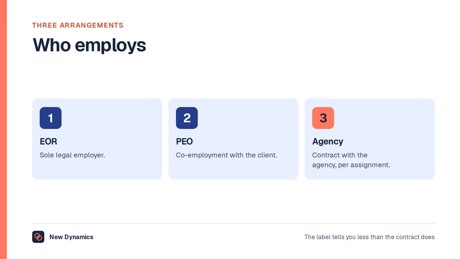 Employer of record compared with a PEO and an employment agency, by who the legal employer is.