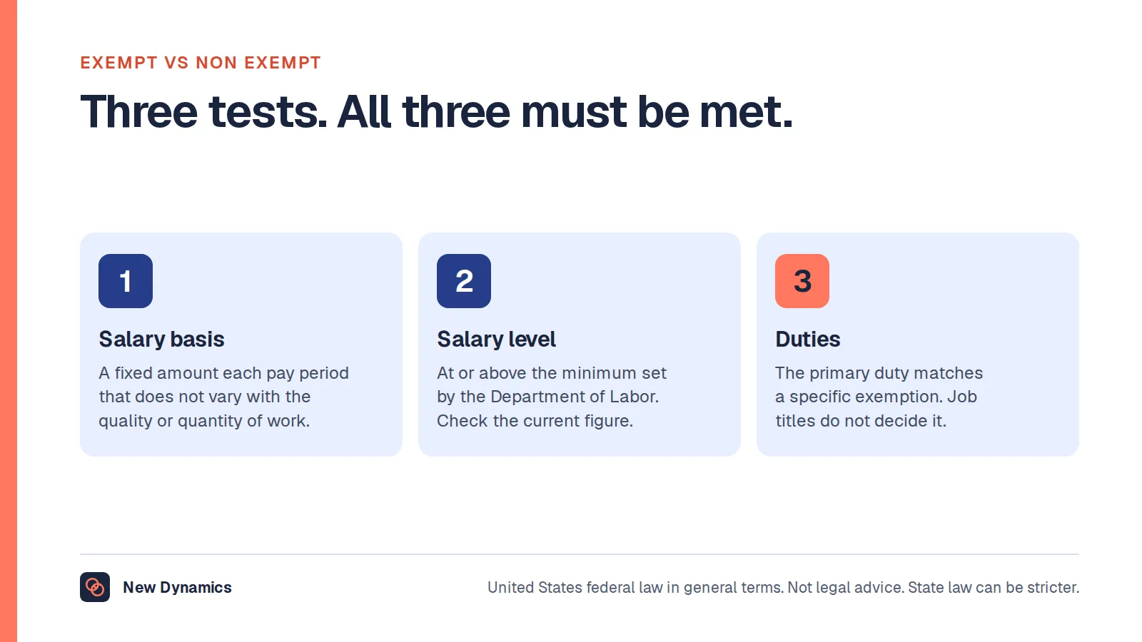 Exempt vs non exempt: the three tests for the main FLSA exemptions are the salary basis test, the salary level test and the duties test. All three must be met.