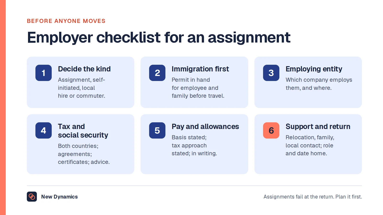 Employer checklist before sending someone abroad: decide the kind, immigration first, the employing entity, tax and social security, pay basis and allowances, and support, family and the return plan.