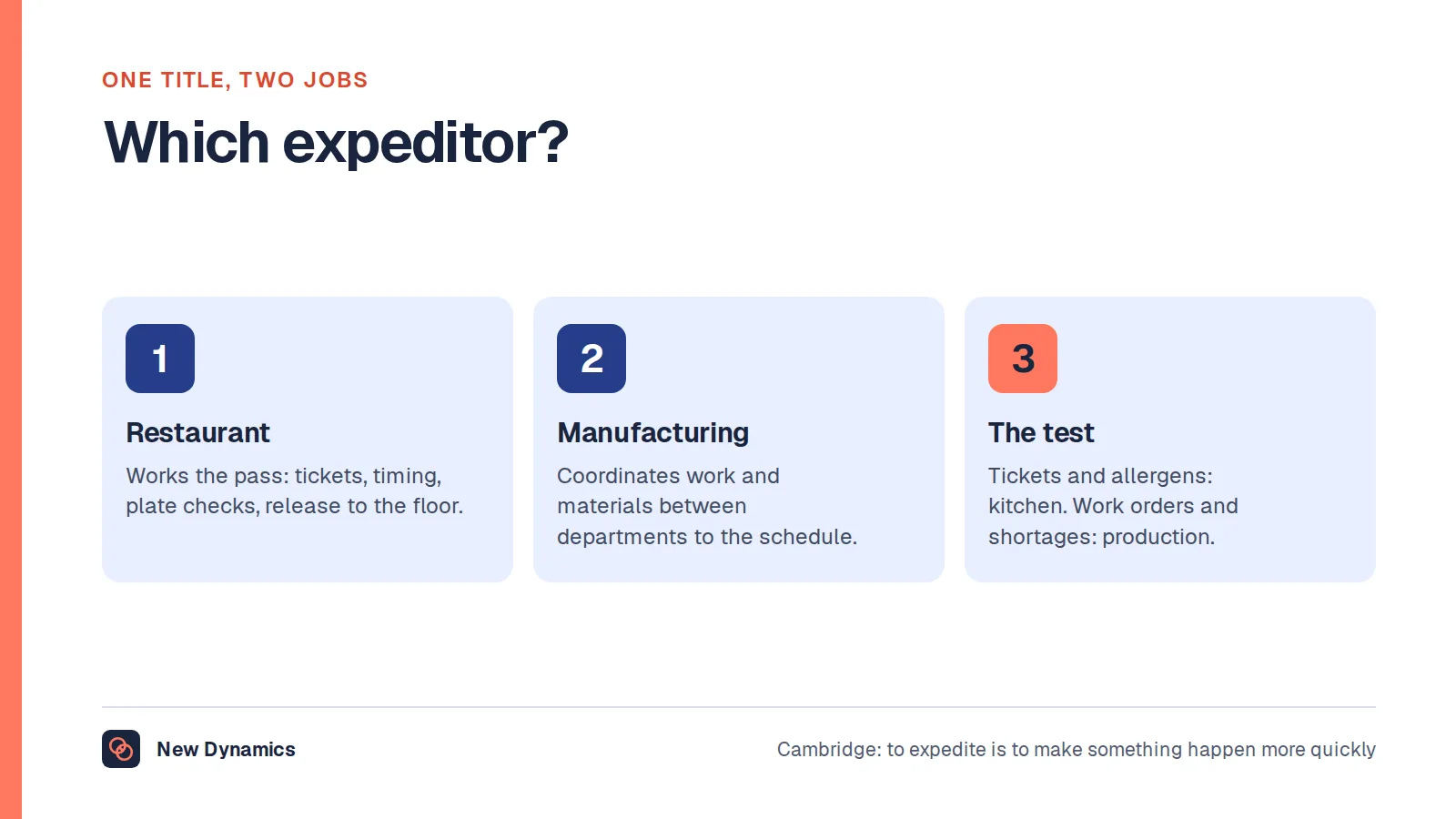 The two jobs the title expeditor names: the restaurant expeditor who works the pass between kitchen and dining room, and the production or materials expeditor in manufacturing and logistics who keeps work and materials moving to the production schedule.