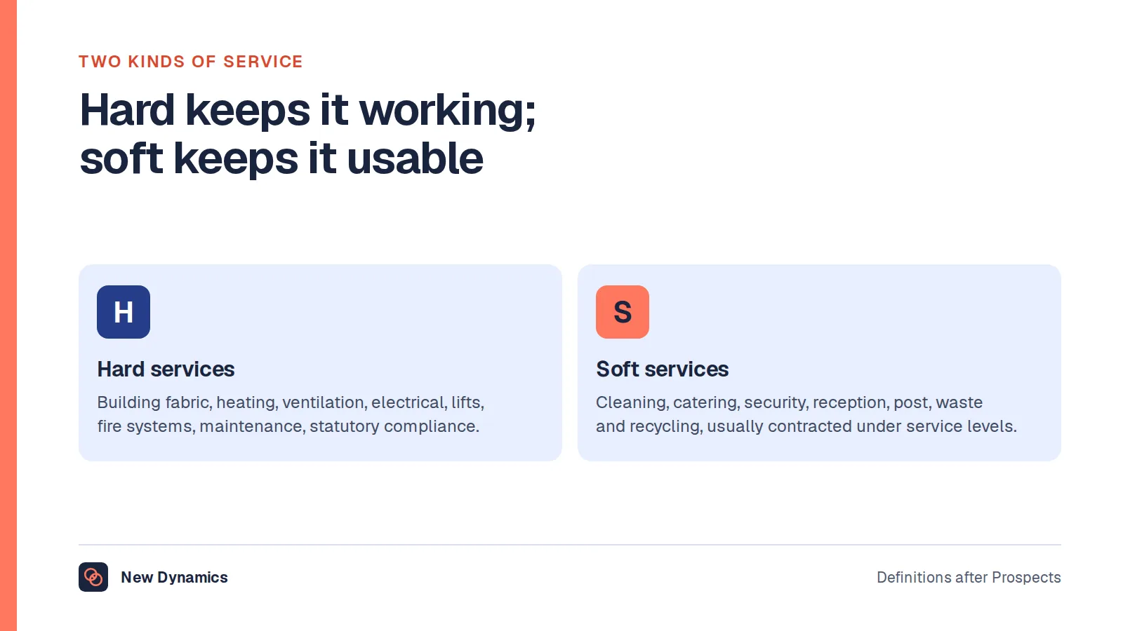 Hard facilities services, covering building fabric, mechanical and electrical systems, maintenance and compliance, compared with soft services covering cleaning, catering, security, reception and waste management.