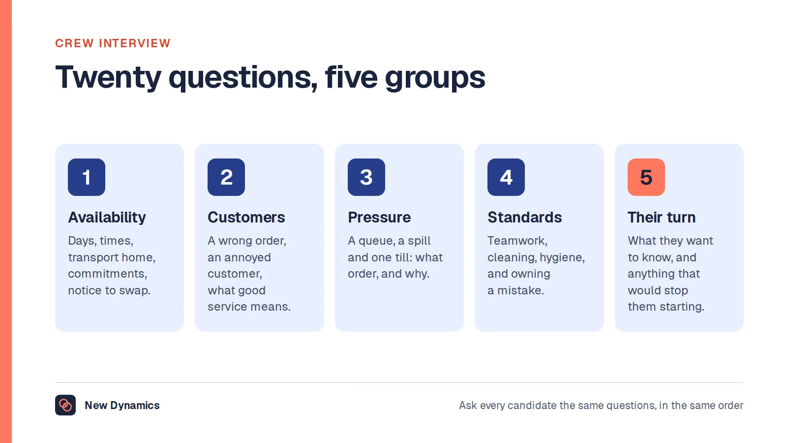 Five groups of fast food interview questions: availability and practicalities, customers, pace and pressure, teamwork and standards, and the candidate's own questions.