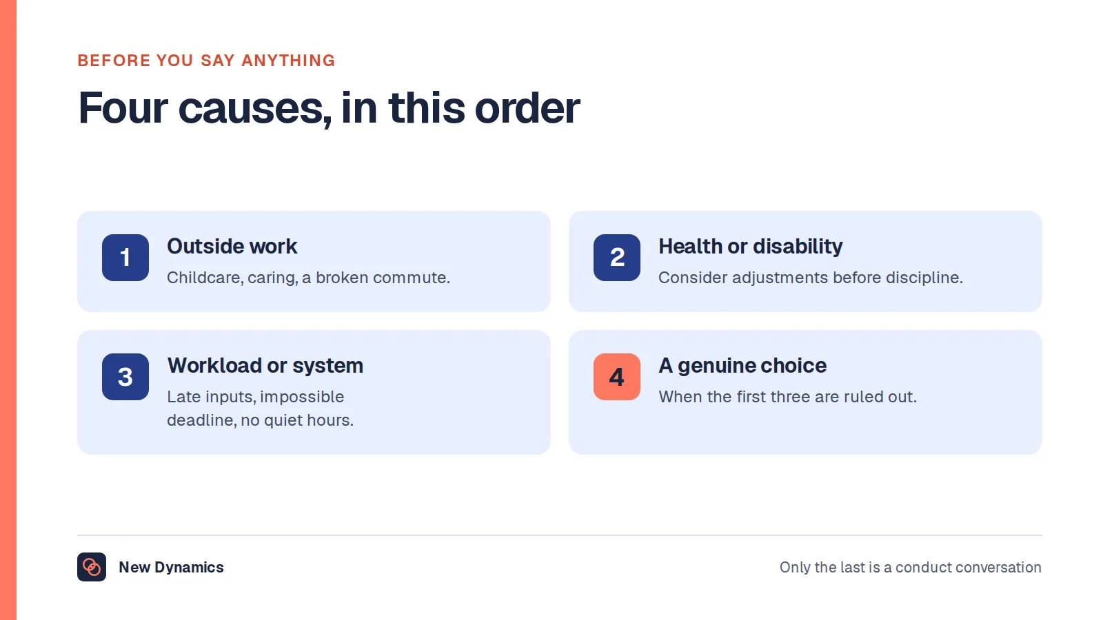 Four causes to separate before giving feedback on lateness or missed deadlines: something outside work, a health or disability question, a workload or system problem, and a genuine choice.