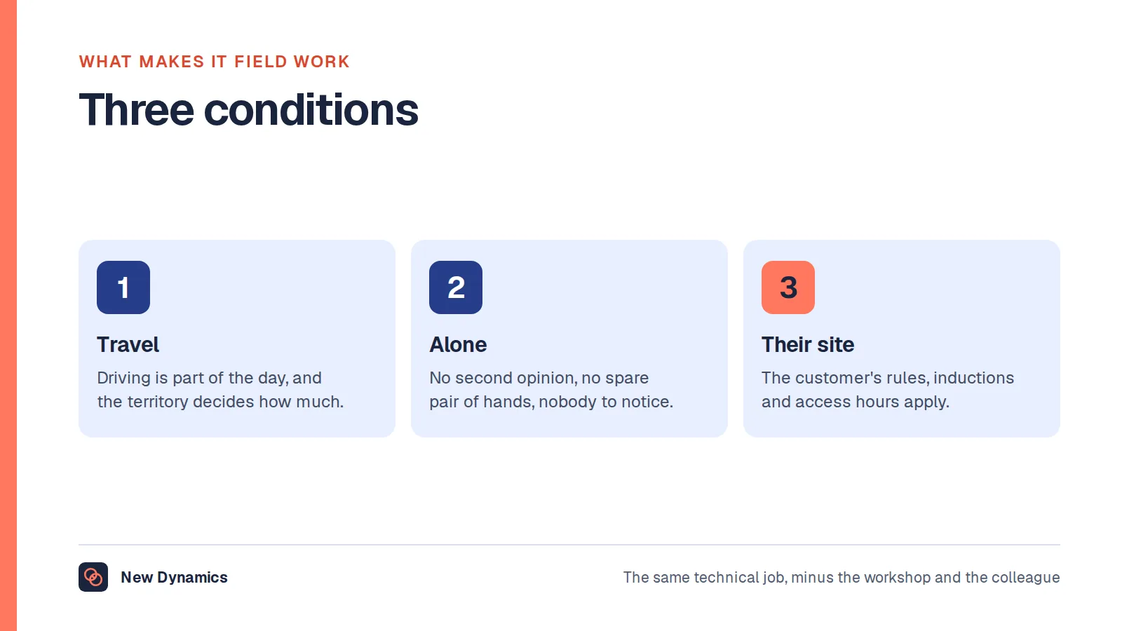 The three conditions of field engineering: travel between sites, working alone without direct supervision, and working on somebody else's premises.