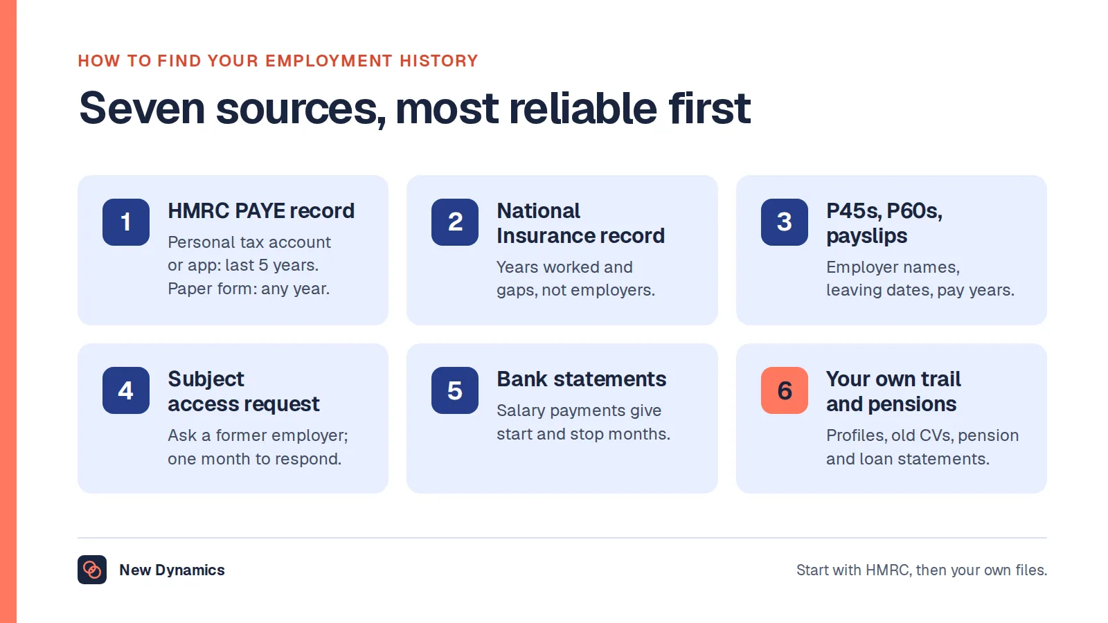 Seven sources for finding your employment history: HMRC's PAYE record via the personal tax account or paper form, your National Insurance record, P45s, P60s and payslips, a subject access request to a former employer, bank statements, your own profiles and CVs, and pension or student loan records.