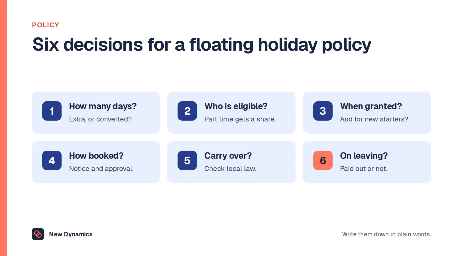 Six decisions for a floating holiday policy: how many days, who is eligible, when they are granted, how they are booked, whether they carry over, and what happens on leaving.