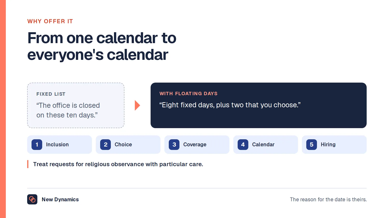 Why employers offer floating holidays: from 'The office is closed on these ten days' to 'Eight fixed days, plus two that you choose', with five reasons: inclusion, choice, coverage, calendar problems and hiring.