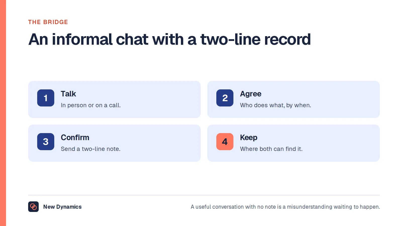 The bridge between informal and formal communication in four steps: talk in person, agree who does what, send a two-line note, and keep it where both can find it.