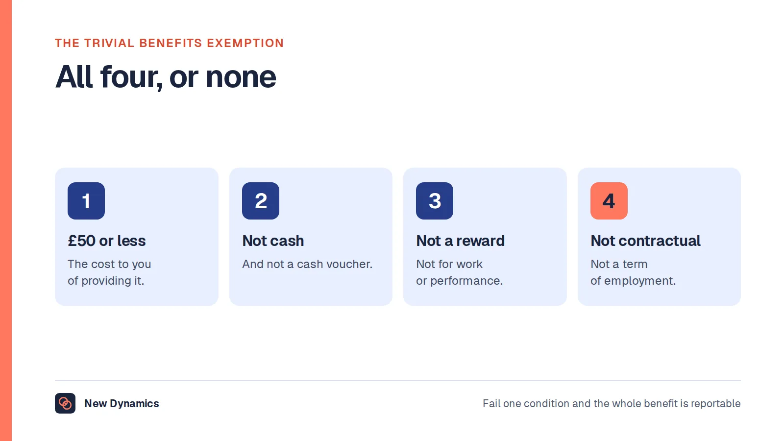 The four conditions of the trivial benefits exemption: fifty pounds or less, not cash, not a reward, and not in the contract.