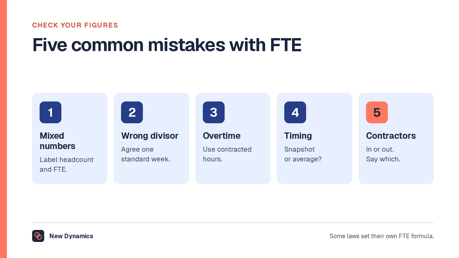 Five common mistakes with full-time equivalents: mixing FTE and headcount, using the wrong full-time hours, counting overtime, ignoring timing and treating contractors inconsistently.