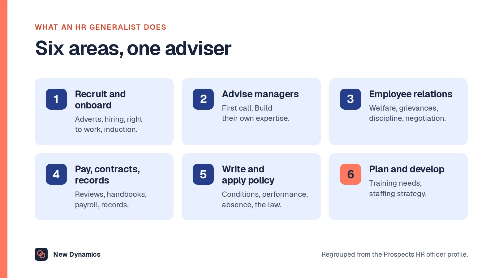 What an HR generalist does in six areas: recruit and onboard, advise managers, handle employee relations, run pay, contracts and records, write and apply policy, and plan and develop.