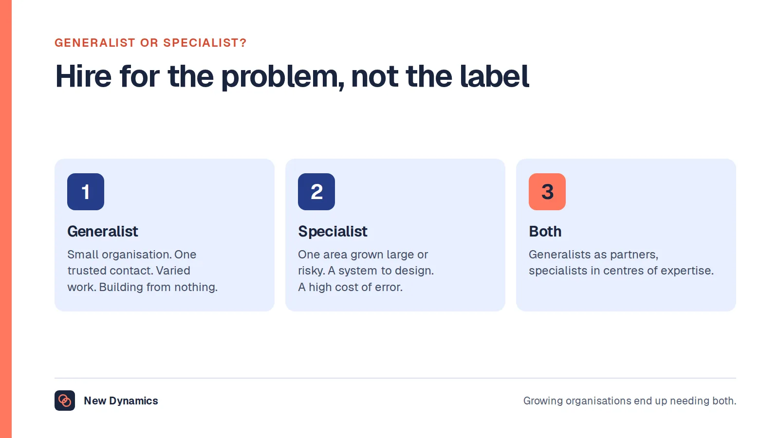 When to hire a generalist or a specialist: a generalist for a small organisation, a single point of contact and varied work; a specialist when one area has grown large or risky, needs designing, or carries a high cost of error.