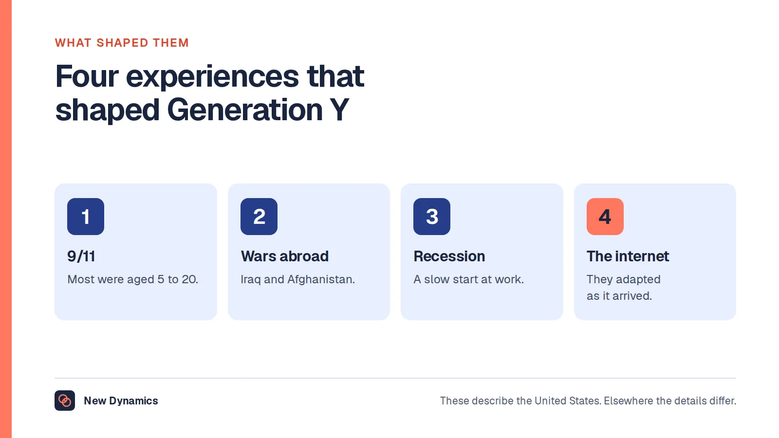Four experiences that shaped Generation Y according to Pew Research Center: the 9/11 attacks, the wars in Iraq and Afghanistan, the 2008 recession and the rise of the internet.
