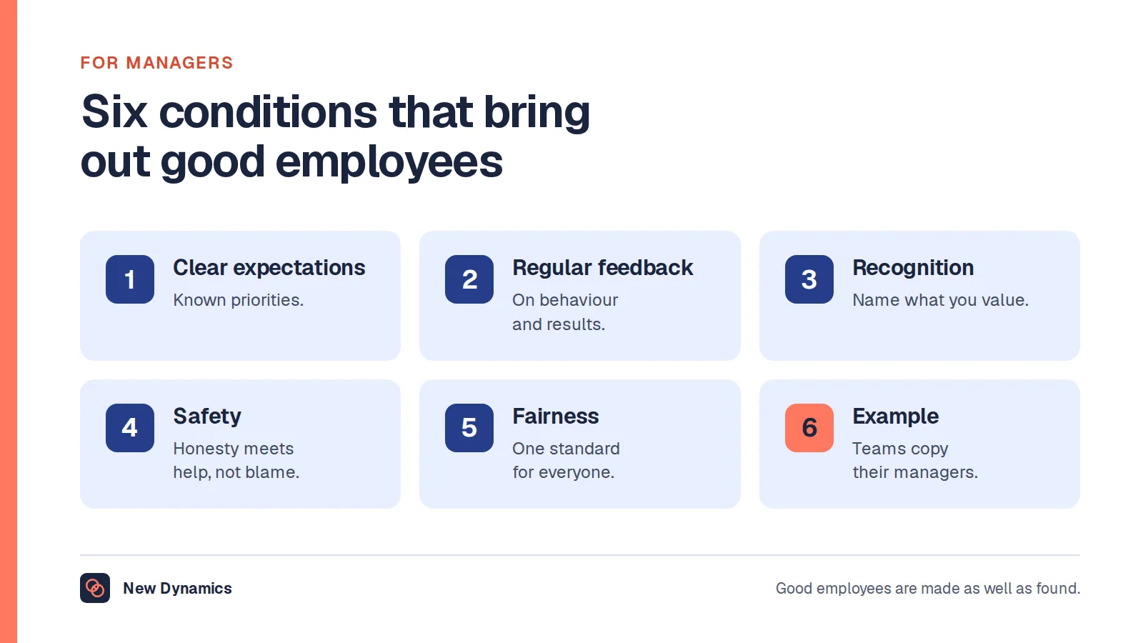 Six conditions that bring out the traits of a good employee: clear expectations, regular feedback, recognition, safety to be honest, fairness, and managers who model the behaviour.