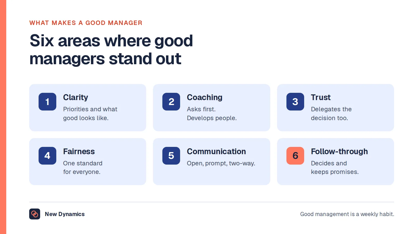 What makes a good manager: qualities grouped into six areas, which are clarity, coaching, trust, fairness, communication and follow-through.