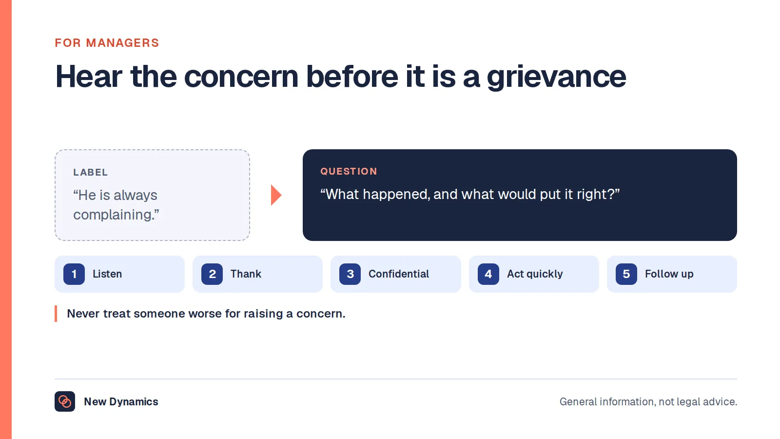 Responding to a concern at work: from the label 'He is always complaining' to the question 'What happened, and what would put it right?', with five habits: listen, thank, keep it confidential, act quickly and follow up.