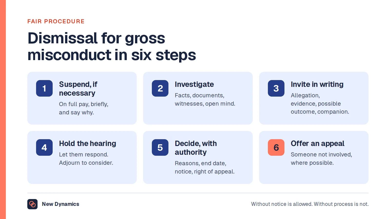 Six steps for a fair gross misconduct procedure: suspend if necessary and say why, investigate, invite to a hearing in writing, hold the hearing, decide with the right authority, and offer an appeal.