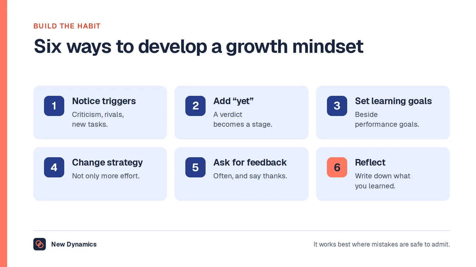Six ways to develop a growth mindset: notice your triggers, add the word yet, set learning goals, change strategy as well as effort, ask for feedback often, and reflect on setbacks in writing.
