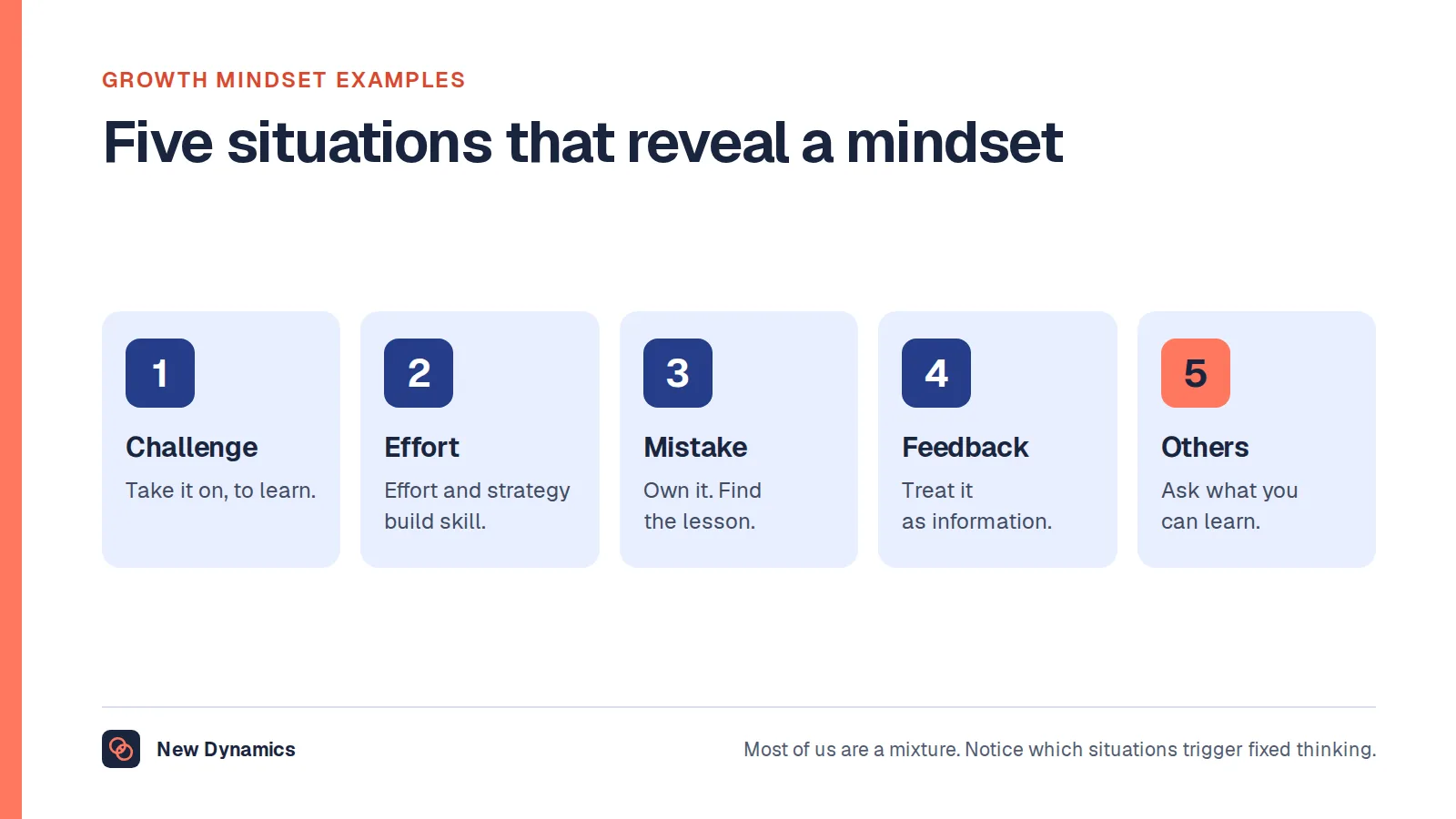 Growth mindset examples in five situations: challenges, effort, mistakes, feedback and the success of others, with the growth mindset response to each.