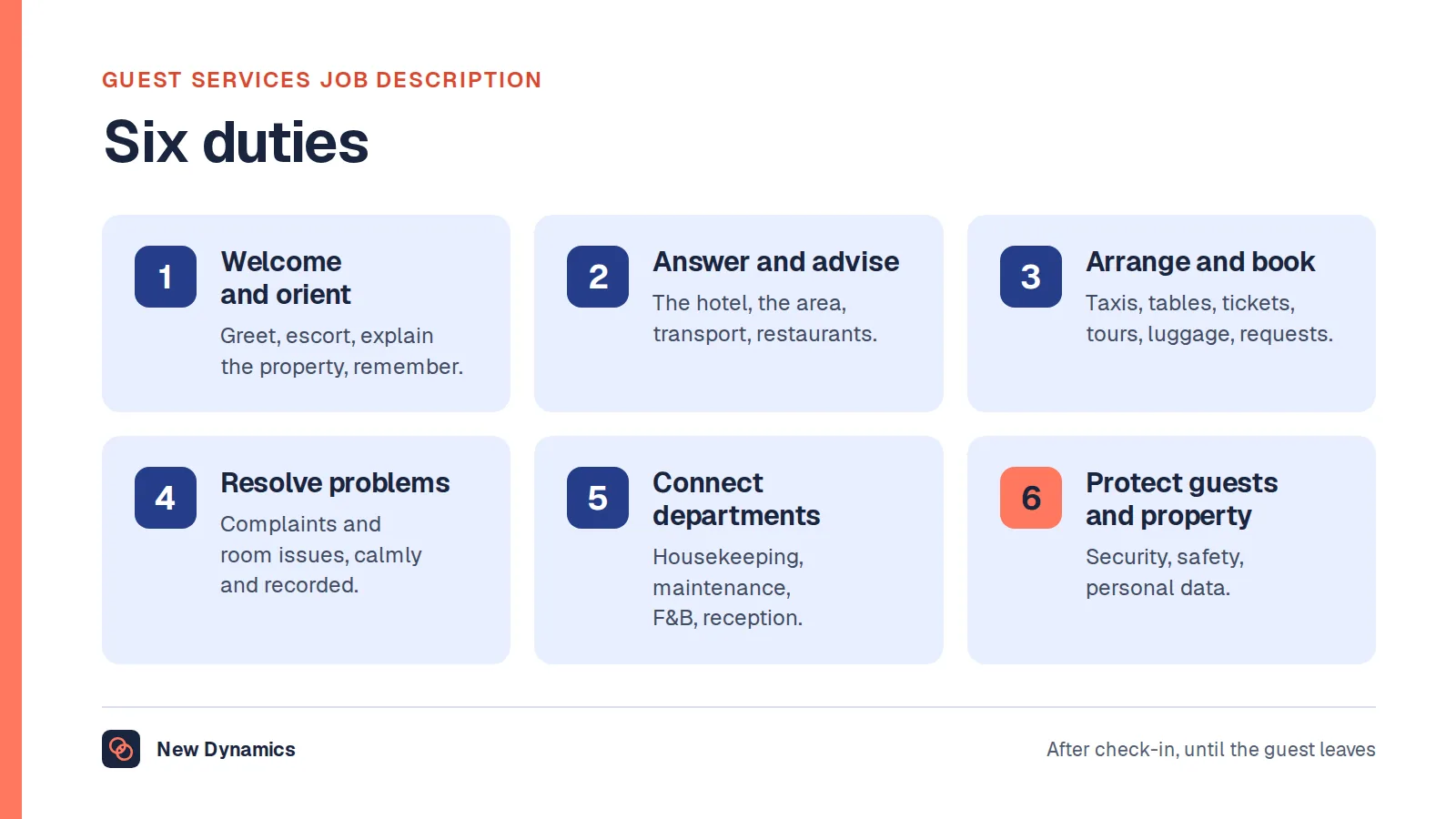Guest services job description summarised as six duties: welcome and orient, answer and advise, arrange and book, resolve problems, connect departments, and protect guests and property.