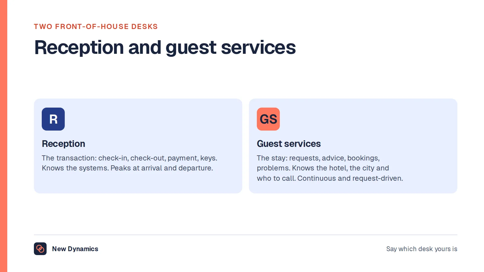 Reception compared with guest services: reception handles the transaction of check-in, check-out, payment and keys and knows the systems; guest services handles the stay, requests, advice, bookings and problems, and knows the hotel, the city and who to call.