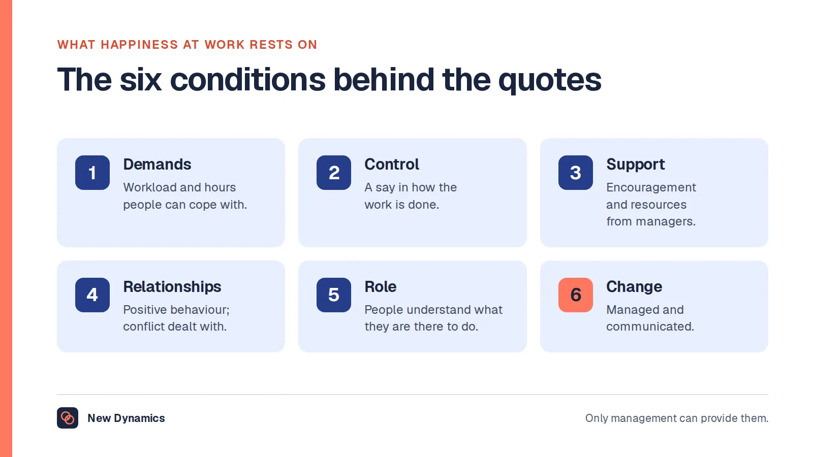 The six Management Standards from the UK Health and Safety Executive that happiness at work rests on: demands people can cope with, control over how they work, support, relationships, a clear role and well-managed change.